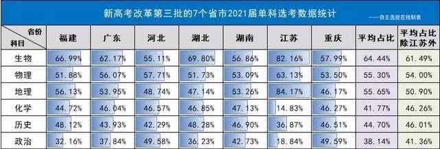 #分析#高考怎么命题？难度会不会降低？何时开学？独家分析高考延期的新调整！