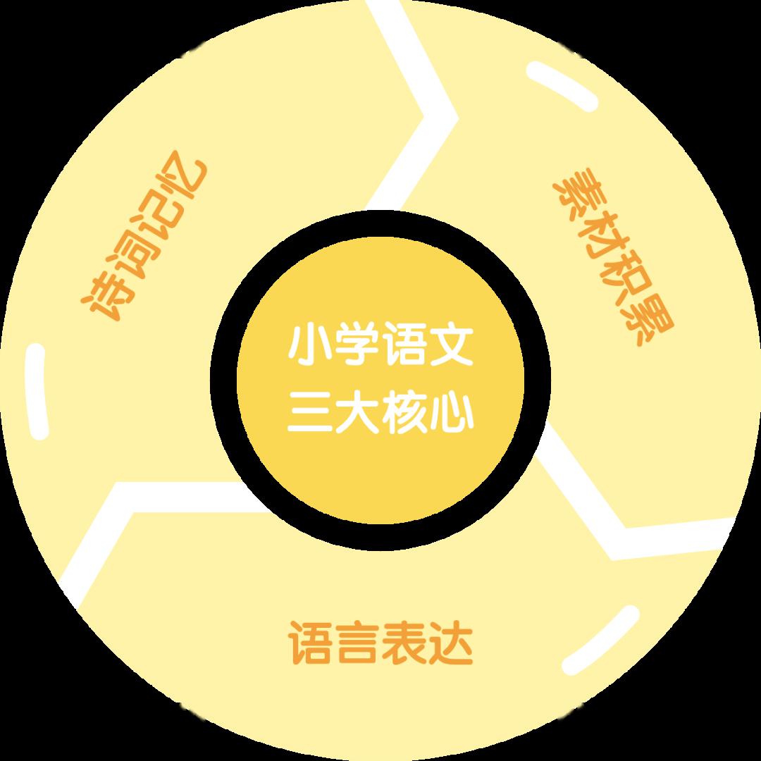 细连什么成语_成语故事图片(2)
