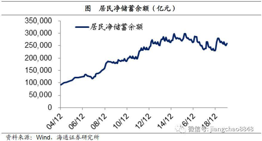 上海国企与民企gdp比例_轻松看国改 大盘点 看看都有哪些国企