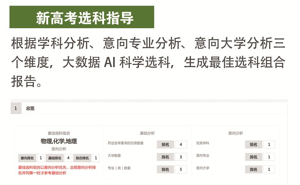 【志愿】我们是做什么的？能帮您做什么？