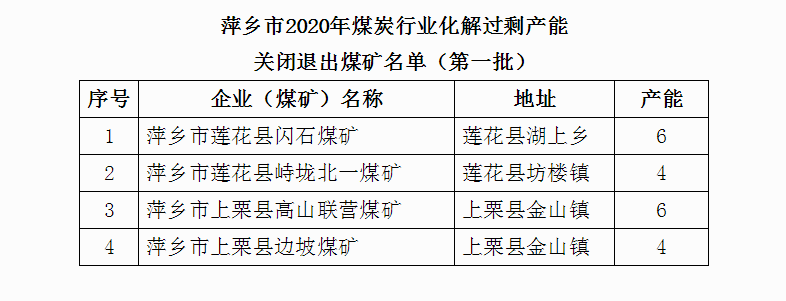 萍乡市2020年第二季_萍乡市第二季度道路交通事故“四公开”|五大曝光