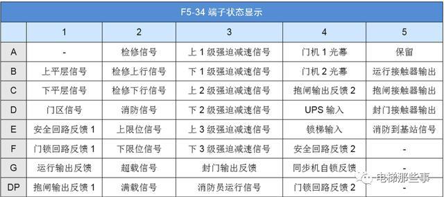 默纳克·常用监控参数汇总及使用方法