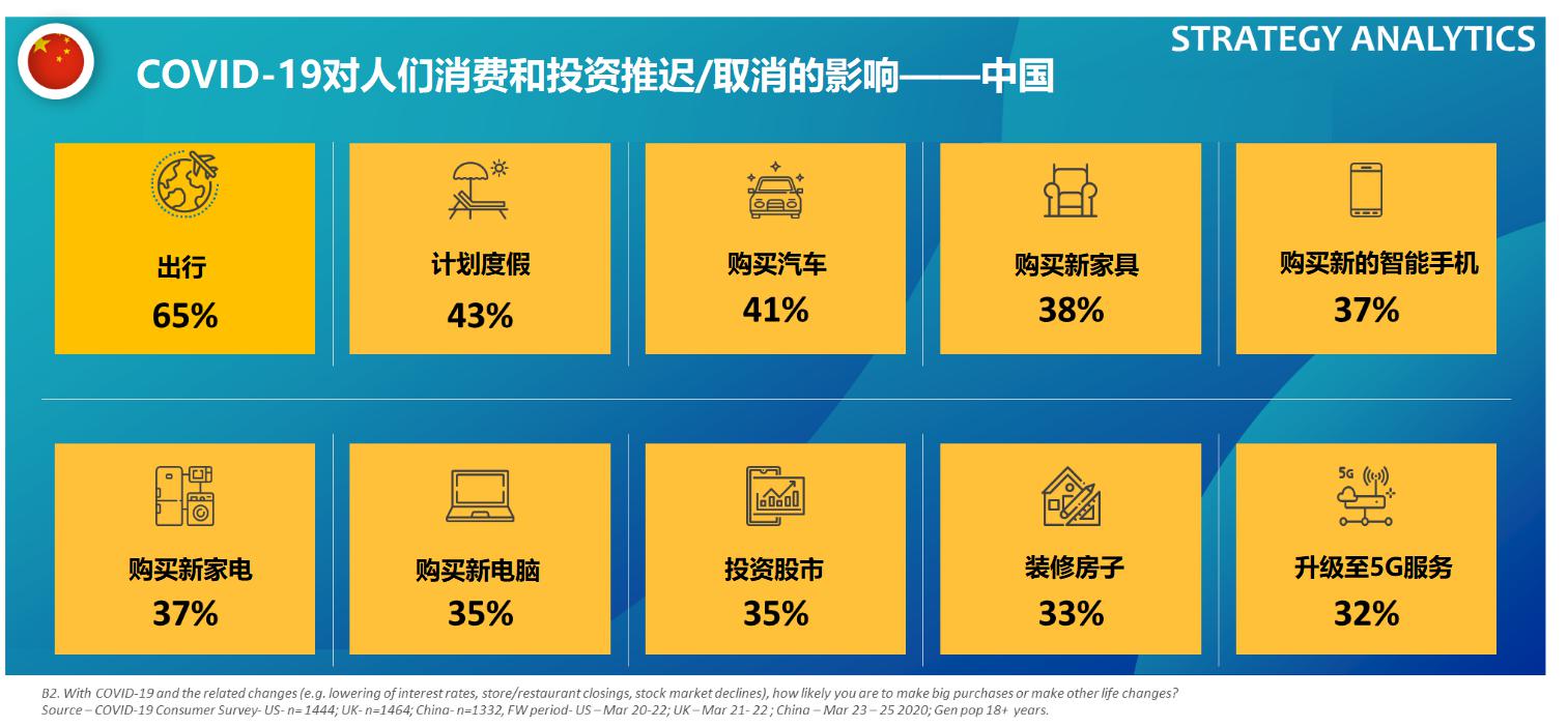 疫情手机码什么原理_疫情红码图片(2)