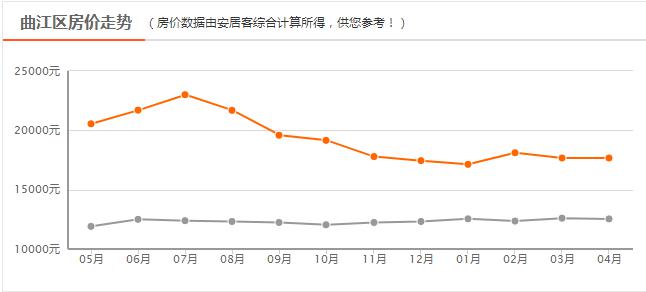 曲江区gdp2020_第三首曲江欢歌 彰显曲江音乐力量(2)
