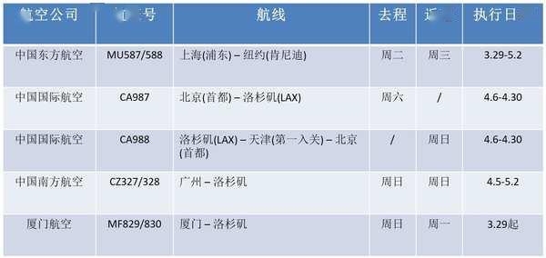 美国务院发文: 请美国公民尽快回国！