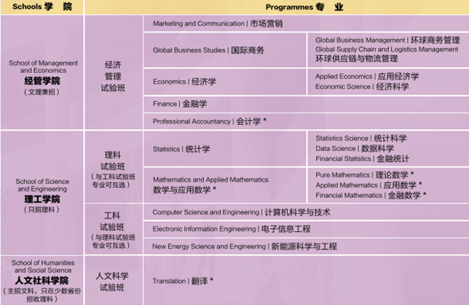 大学■本科生一年学费15万元!广东一所新大学来了!今年9月开学