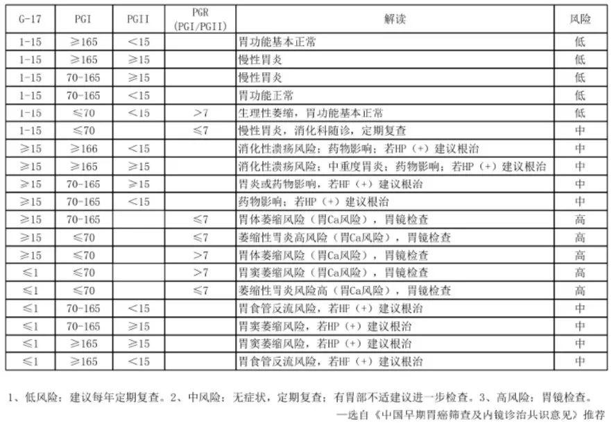 种草小卖铺