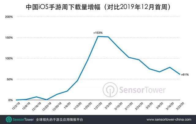 2020年ios手游排名_2020年iOS应用评分榜出炉,TikTok占据首位