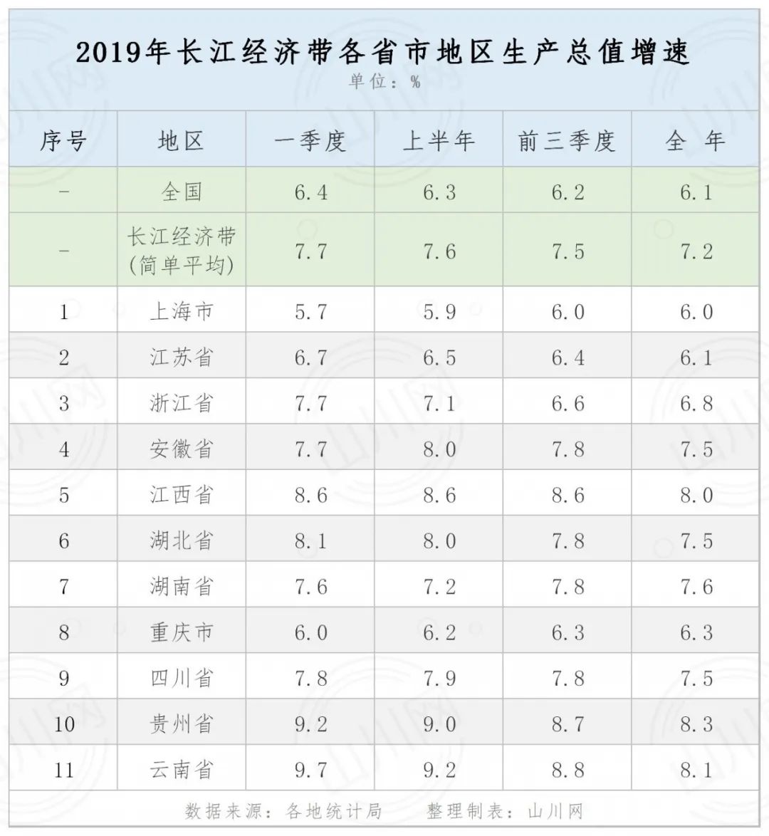 2021全国GDP占比(2)