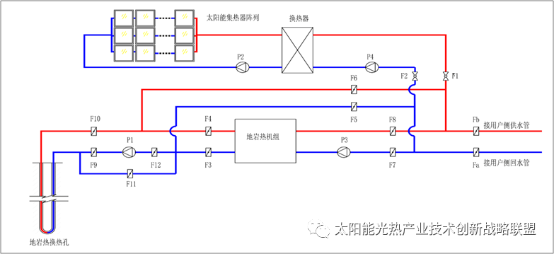 这为北方地区冬季清洁取暖,能源结构调整,生态环境保护等工作提供了新