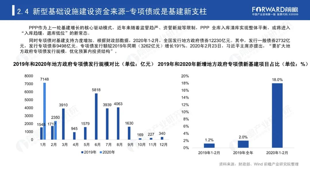 杭州湾新区2020年gdp年报_杭州湾新区从 副中心 到 副城 ,将成为宁波发展的 热地(3)