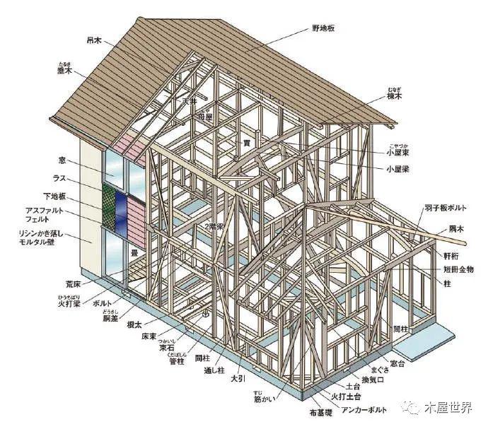 日本独栋小住宅建造结构浅析(纯技术贴)