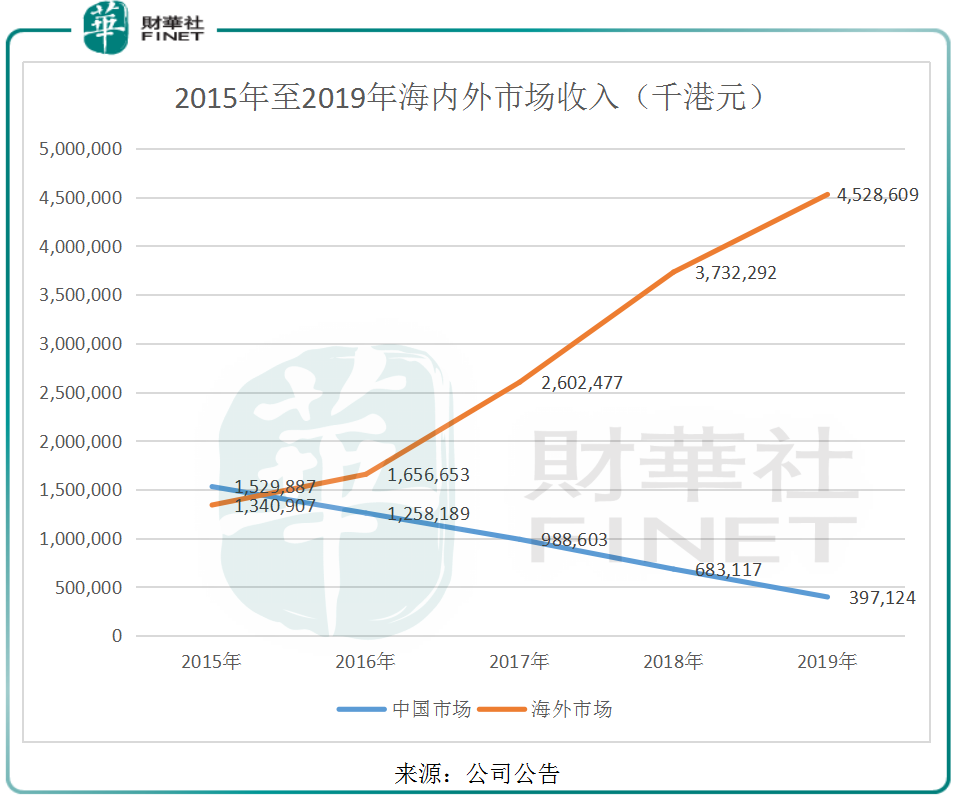 宁乡2021年gdp比17年低_2017年长沙各区县 市 GDP排行榜(2)