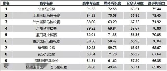 中国各行业品牌排行榜TOP 10：揭秘最具影响力的品牌