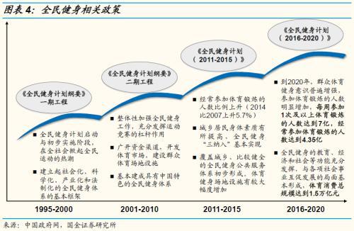 国金证券：运动普天博tb综合体育及人口老龄化、医疗科技发展助运动医学方兴未艾(图4)