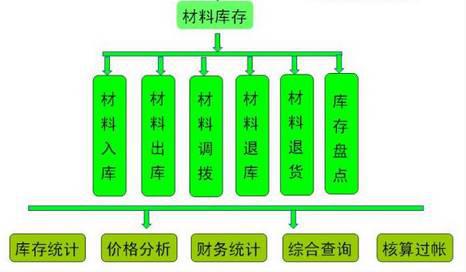 项目利润去哪儿了?工地上的100种浪费!!