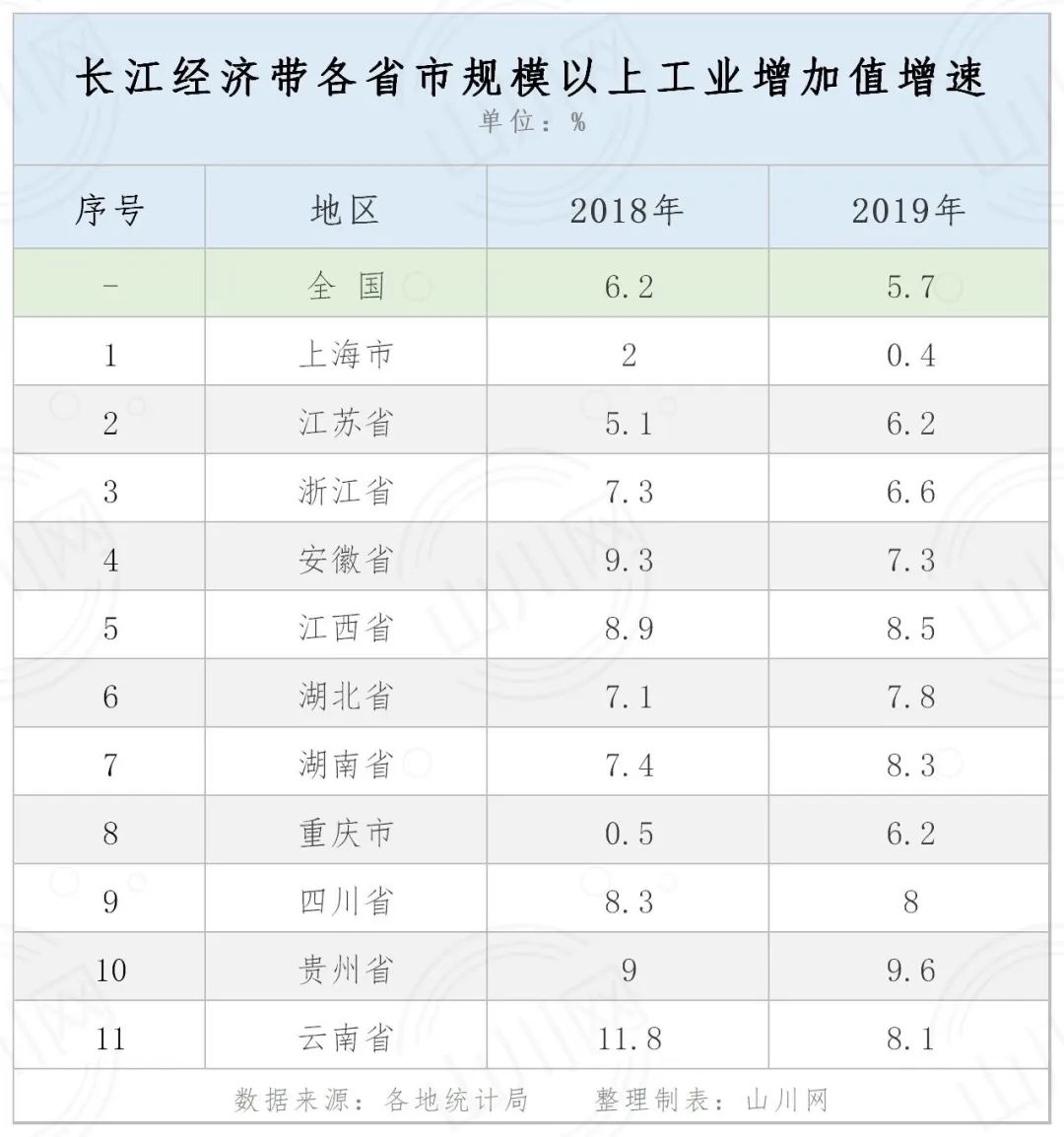 2021全国GDP占比(2)