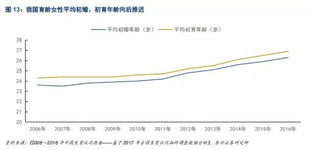 人口峰值_人口普查图片