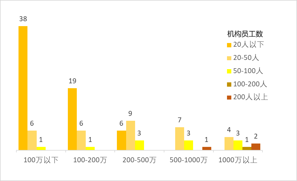 【体育】OMO当道、现金流吃紧、退费潮未出现？体育教育公司生存状态调查