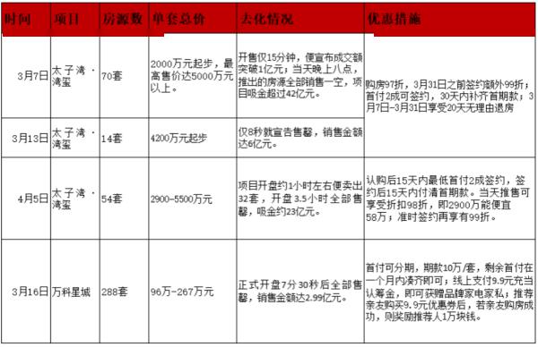 2020年一季度一个月_《2020第三季度中国家电市场报告》正式发布复苏反弹,1-9月我国家...