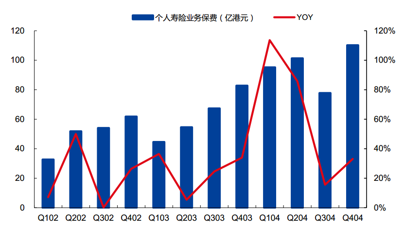 从2003年非典对保险业的影响,来看肺炎