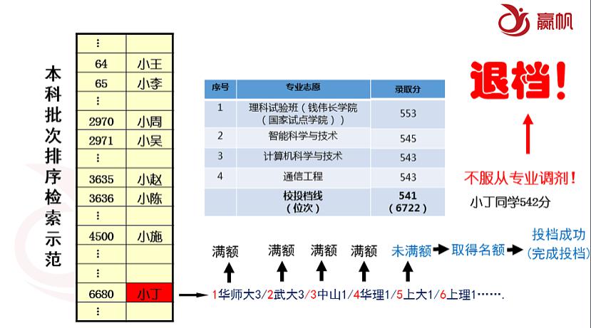 「讲座」精华都在这里！【回顾】这场近两千人收听的志愿填报干货讲座