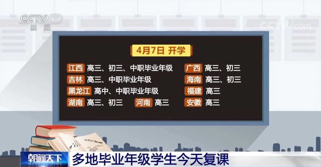 「内容」多地宣布开学！新学期这几项内容准备好了吗？