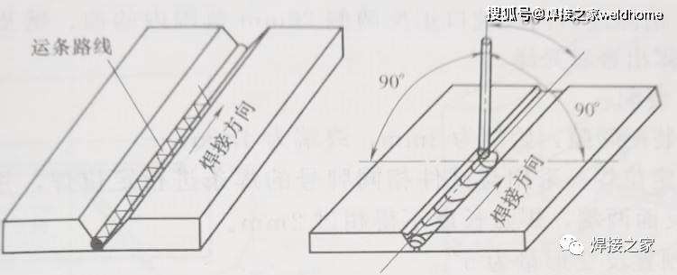 并采用如图所示的焊条倾角,焊条的运条方法可采用月牙形到锯齿形