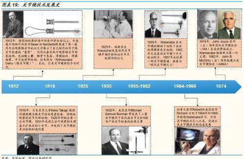 国金证券：运动普天博tb综合体育及人口老龄化、医疗科技发展助运动医学方兴未艾(图15)