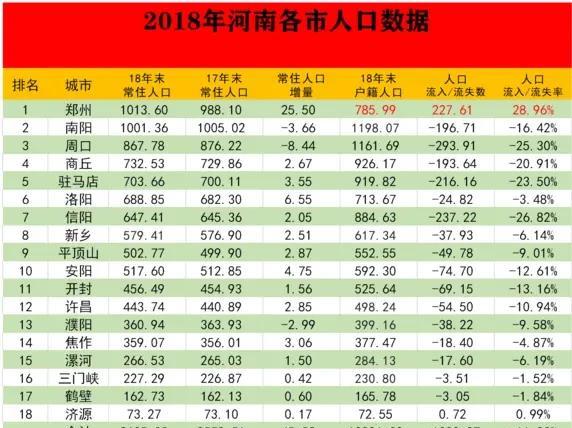 河南那个市人口最多_河南省,常住人口最多的城市