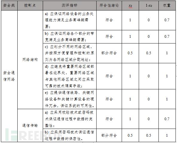 网络安全等级保护20等级测评结论判定方法