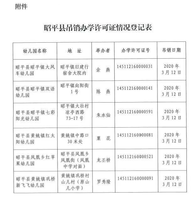 有一所即昭平县黄姚镇巩桥新飞飞幼儿园在未按要求提前向审批机关递交