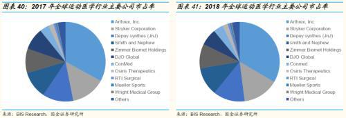 国金证券：运动普天博tb综合体育及人口老龄化、医疗科技发展助运动医学方兴未艾(图25)