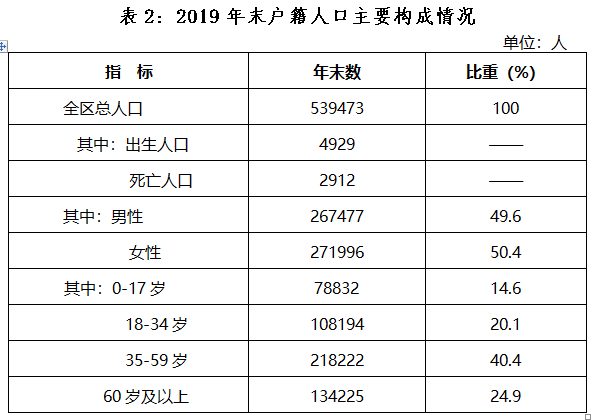 2020年临安GDP_2020年前三季度临安经济运行情况