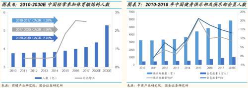 国金证券：运动普天博tb综合体育及人口老龄化、医疗科技发展助运动医学方兴未艾(图6)