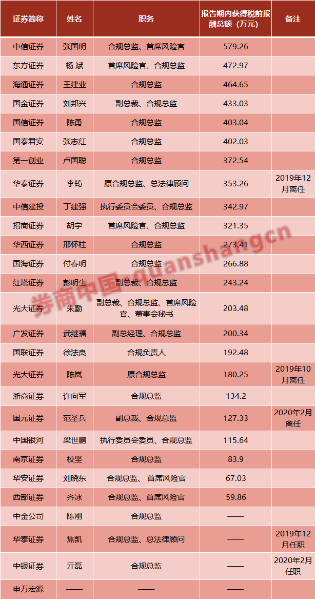 人口普查工资还打折吗_人口普查(3)