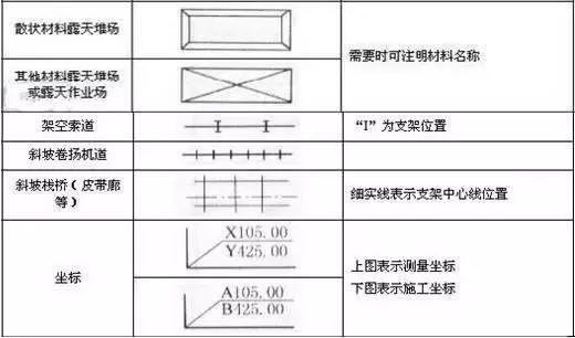 cad施工图常用符号及图例大全