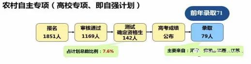 适当扩招，进档不退！南大、中科大等5所双一流大学招办透露2020招录规则