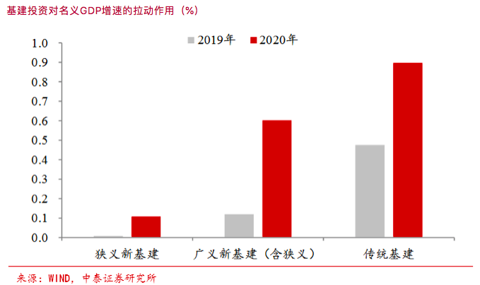 浪费可以促进gdp_浪费粮食的图片(3)