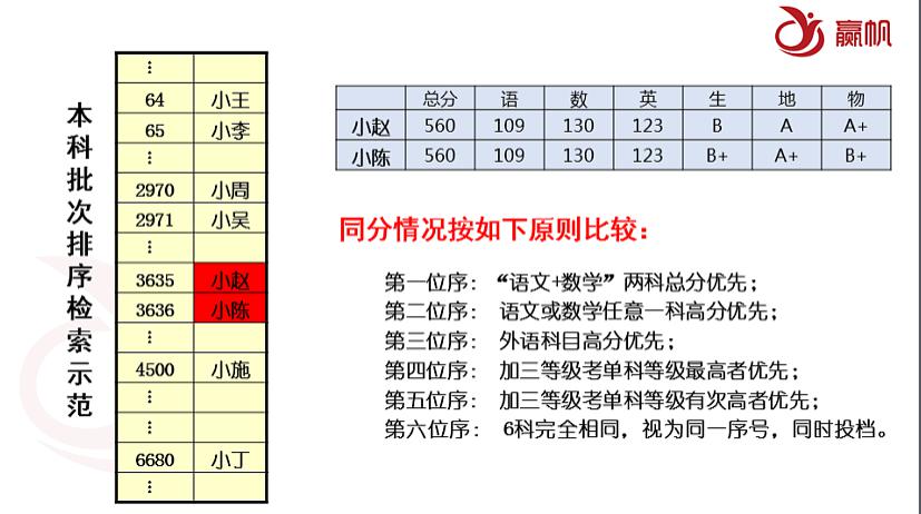 「讲座」精华都在这里！【回顾】这场近两千人收听的志愿填报干货讲座