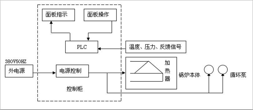 陕西华东电锅炉技术说明以及产品的主要性能特点!