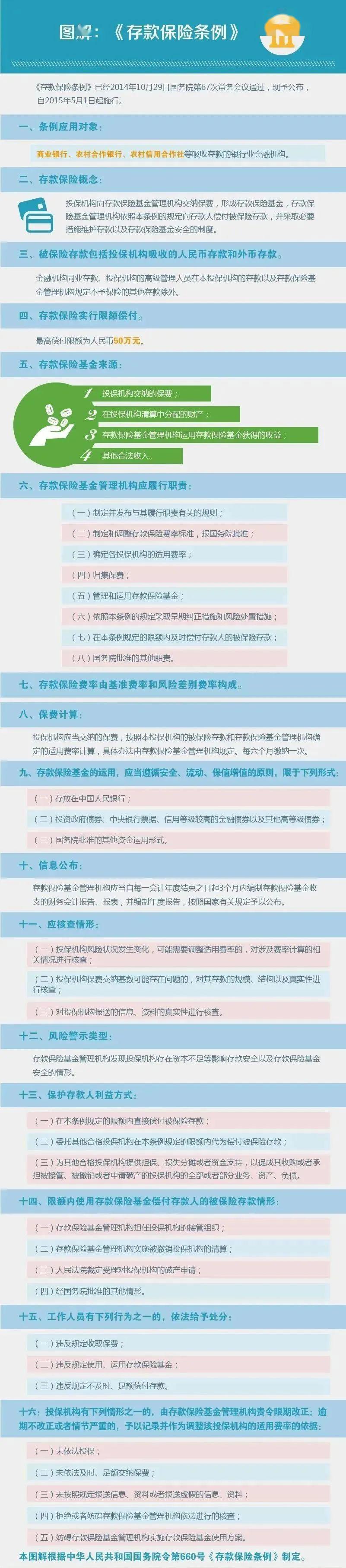 你的钱在银行安全吗?一图弄懂《存款保险条例》