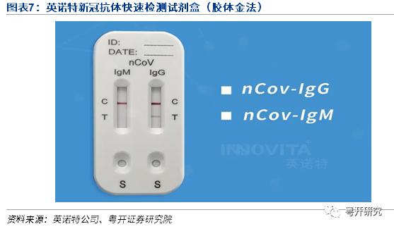 粤开医药专题研究系列二疾病快速检测方法论核酸检测和抗原抗体检测