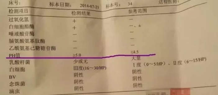 欧宝平台手把手教你看懂妇科检体检报告(图1)