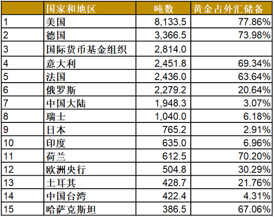 为什么储蓄银行容易控制gdp_中国历年总储蓄占GDP比重超40 为什么有人边存钱边叫穷(3)