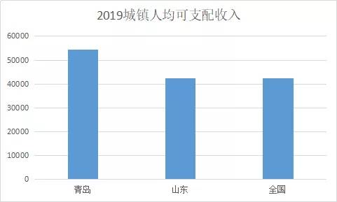 青岛GDP低_2015年青岛gdp(2)