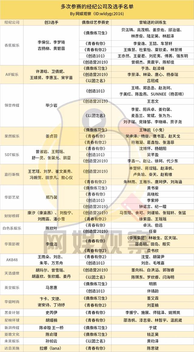 起底创造营202047家经纪公司时代峰峻下场新入局者过半