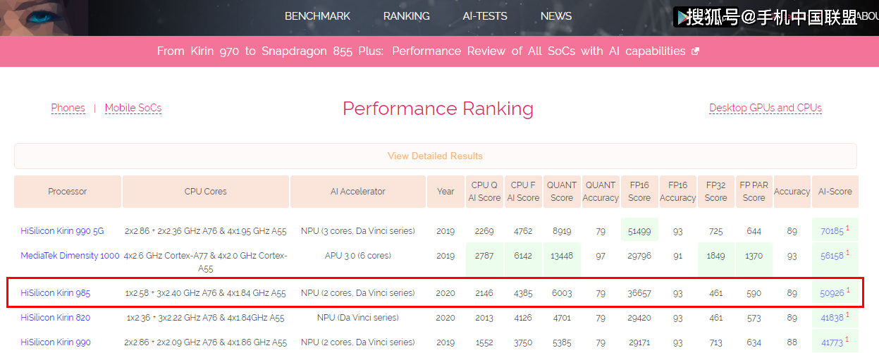 全球排名第三麒麟985ai跑分曝光
