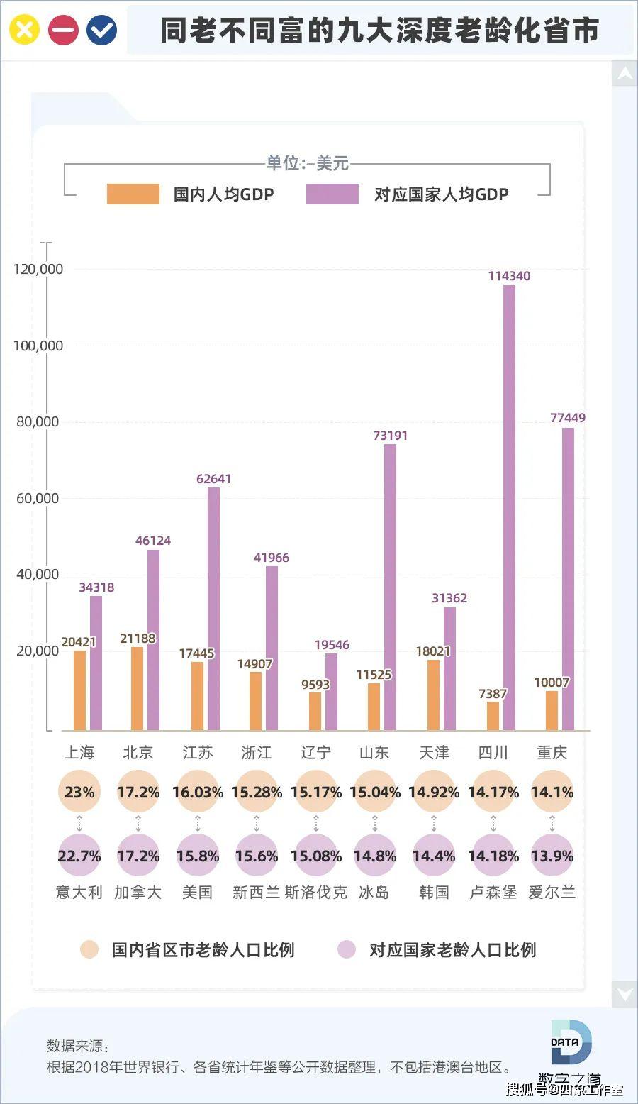 2021全国城市人均gdp_2019全国城市人均gdp(2)