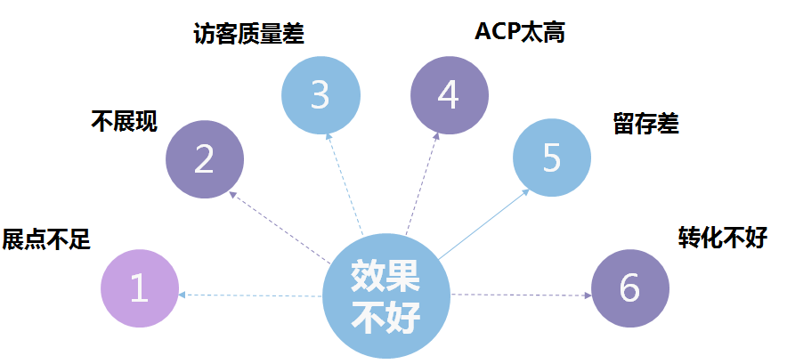 下来我们以机械制造行业为例子，对常见的问题做下分析。1、行业常见问题